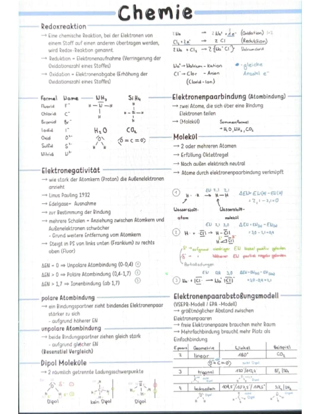 Lernzettel zum Thema Chemie 10. Klasse 