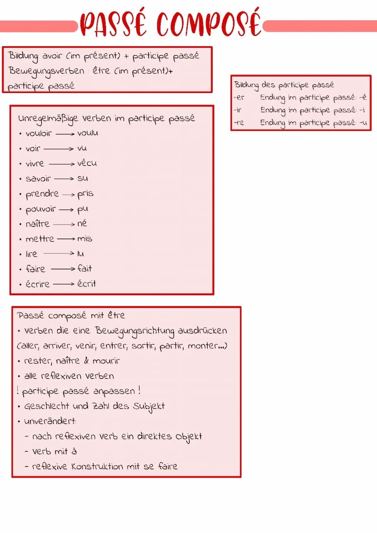 Know Übersicht französische Grammatik  thumbnail