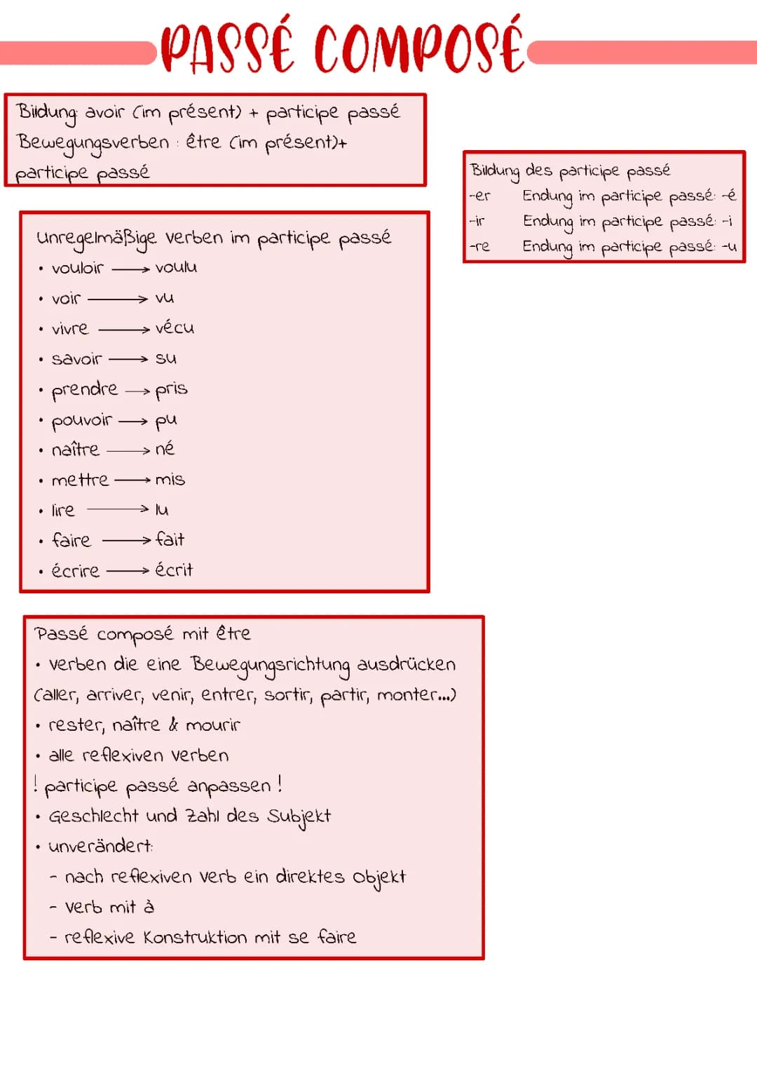 Lerne Passé Composé und Plus-que-parfait: Beispiele und Übungen für Kids