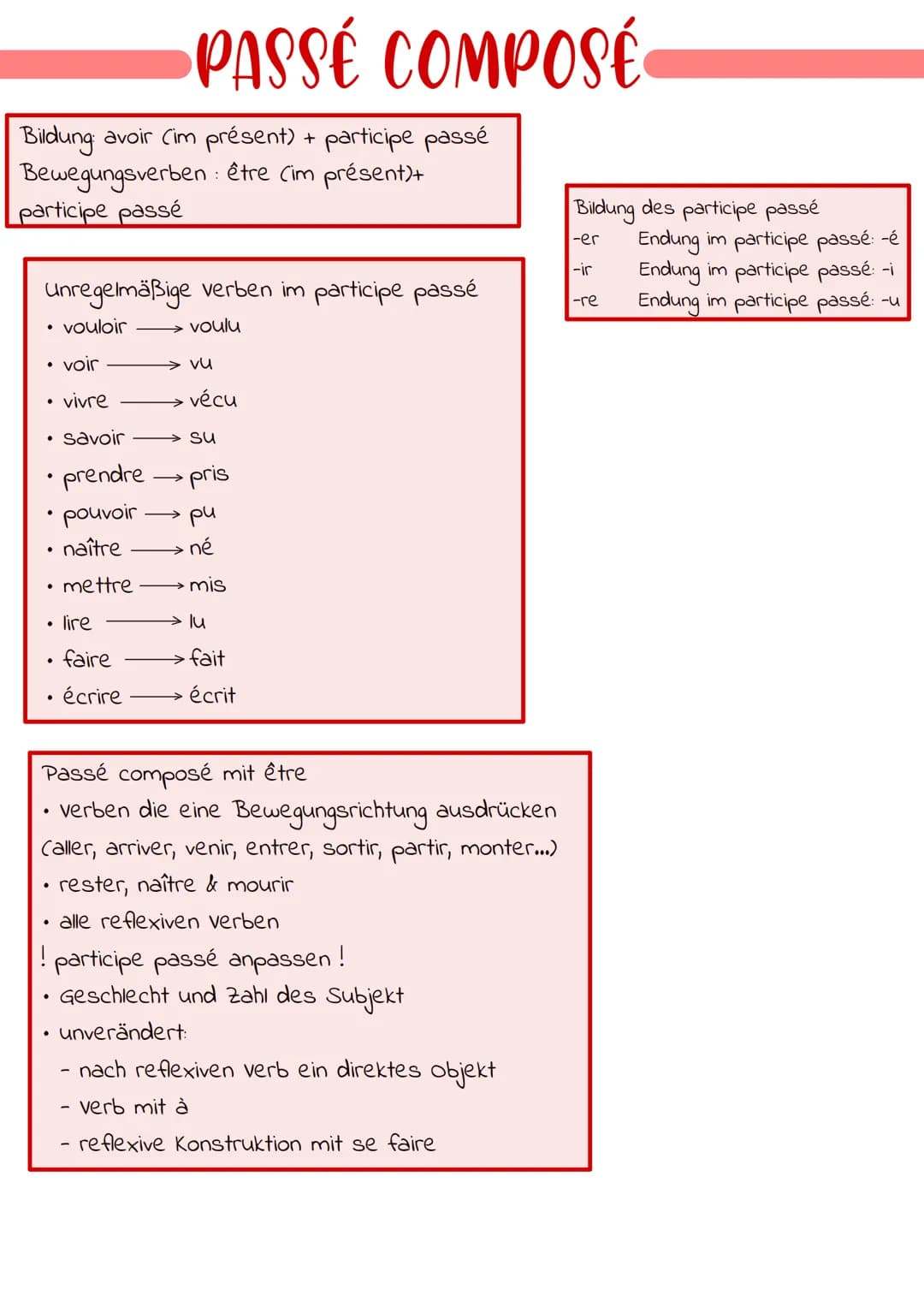 Bildung: avoir (im présent) + participe passé
Bewegungsverben: être (im présent)+
participe passé
unregelmäßige verben im participe passé
vo