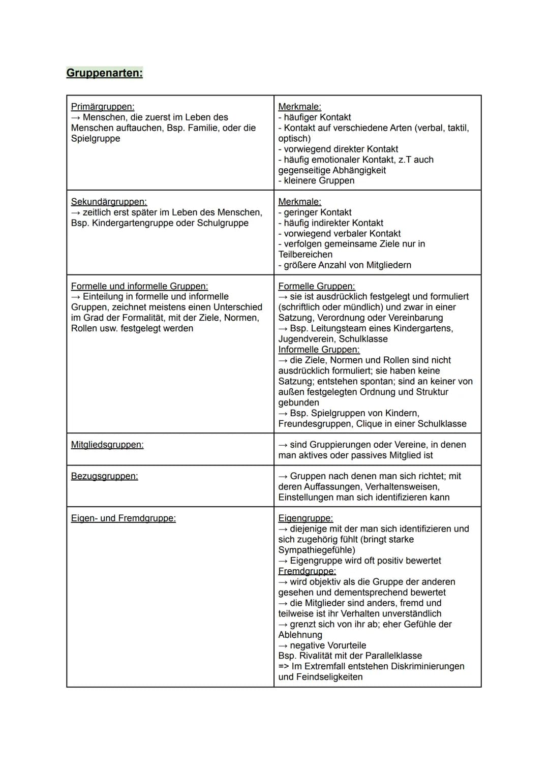 12.1 Die Gruppe als soziales Gebilde
Der Mensch in der Gruppe
Definition Gruppe:
Eine Gruppe sind mehrere Personen, die miteinander über ein