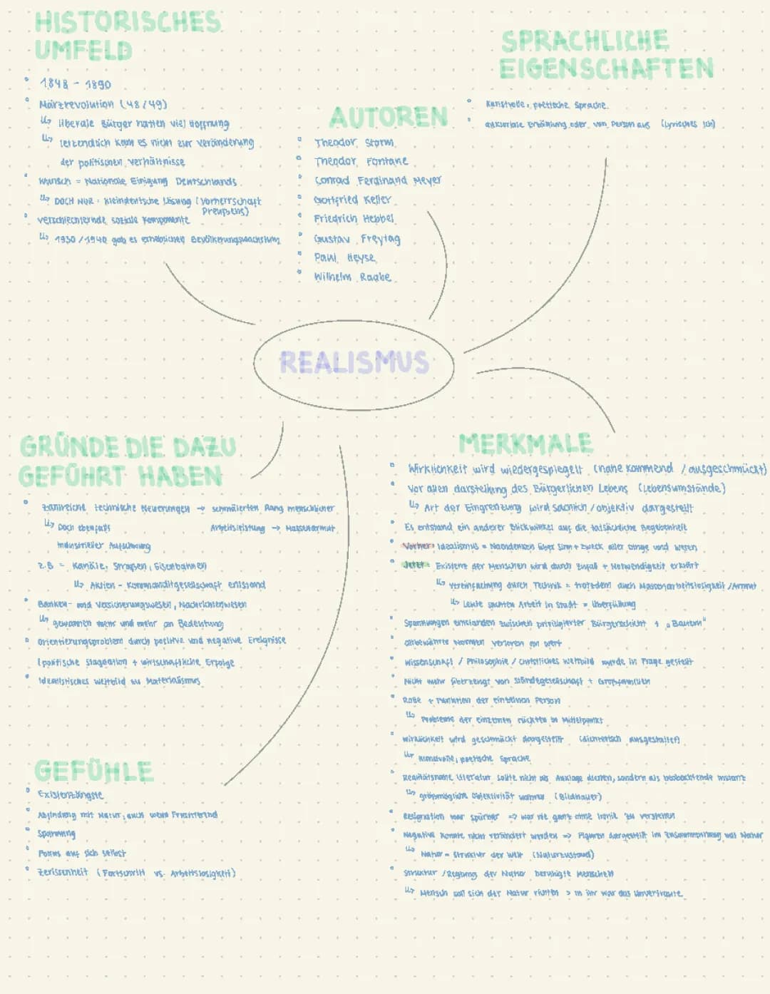 Realismus (Epoche)