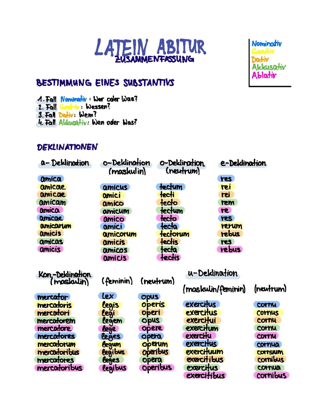 Deklinationen und Zeitformen in Latein: Tabellen & Übungen für dich!