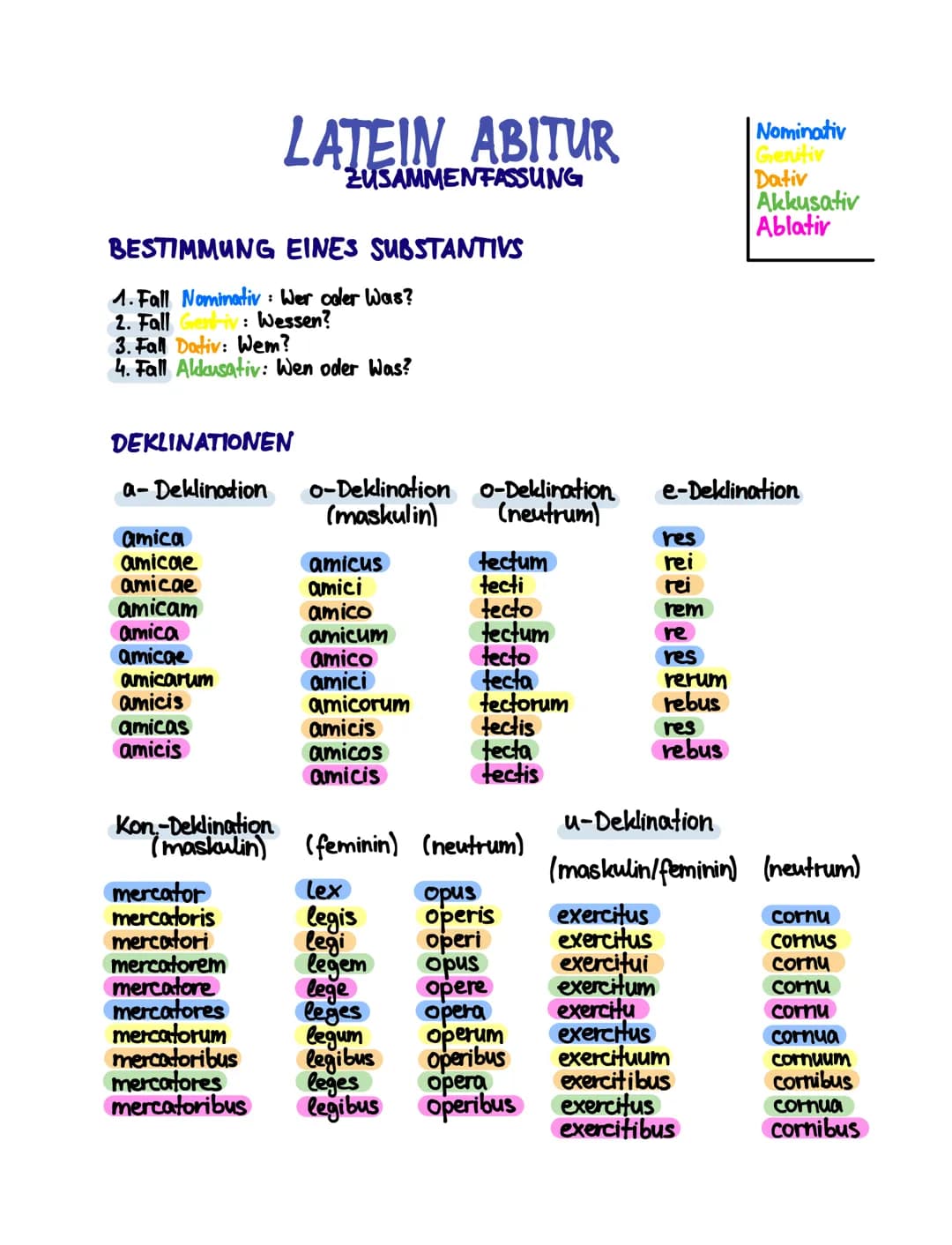 BESTIMMUNG EINES SUBSTANTIVS
1. Fall Nominativ: Wer oder Was?
2. Fall Gentiv: Wessen?
3. Fall Dativ: Wem?
4. Fall Akkusativ: Wen oder Was?
a