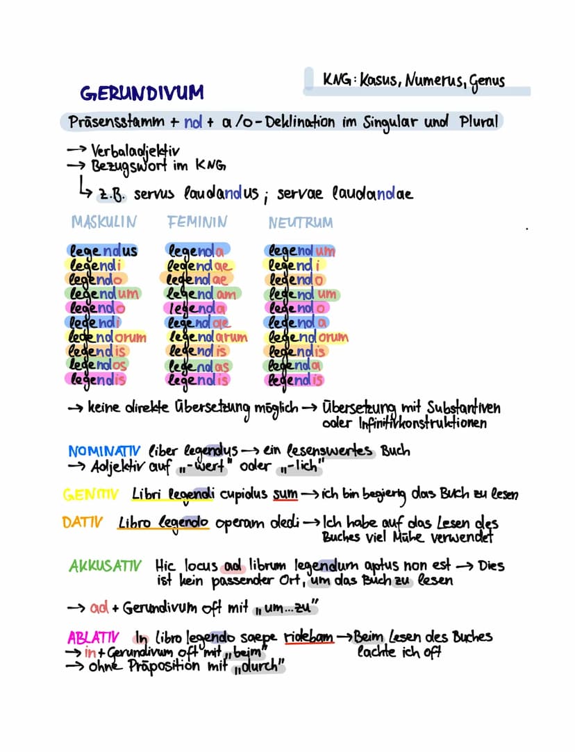 BESTIMMUNG EINES SUBSTANTIVS
1. Fall Nominativ: Wer oder Was?
2. Fall Gentiv: Wessen?
3. Fall Dativ: Wem?
4. Fall Akkusativ: Wen oder Was?
a