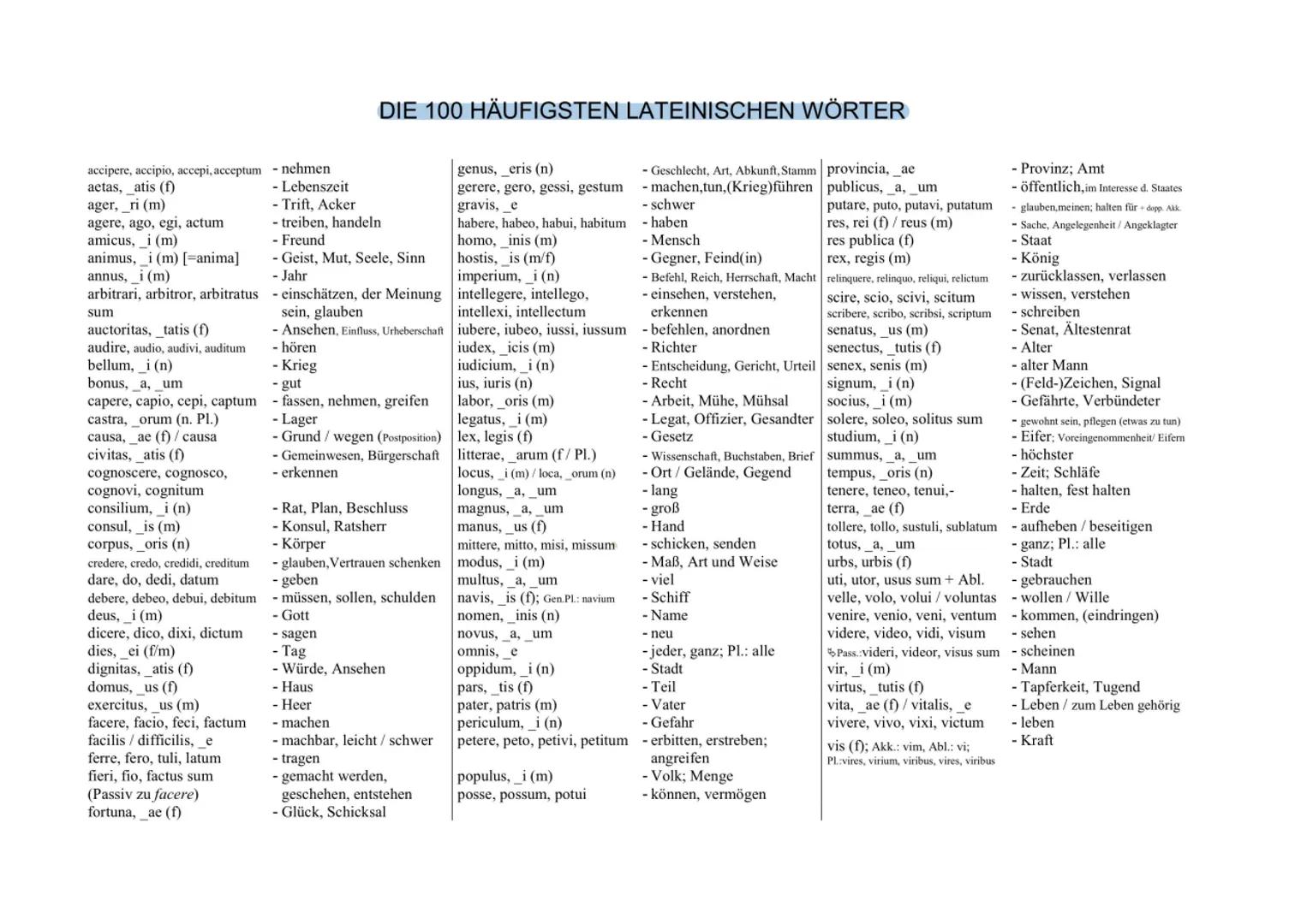accipere, accipio, accepi, acceptum - nehmen
aetas, atis (f)
- Lebenszeit
- Trift, Acker
- treiben, handeln
-Freund
- Geist, Mut, Seele, Sin