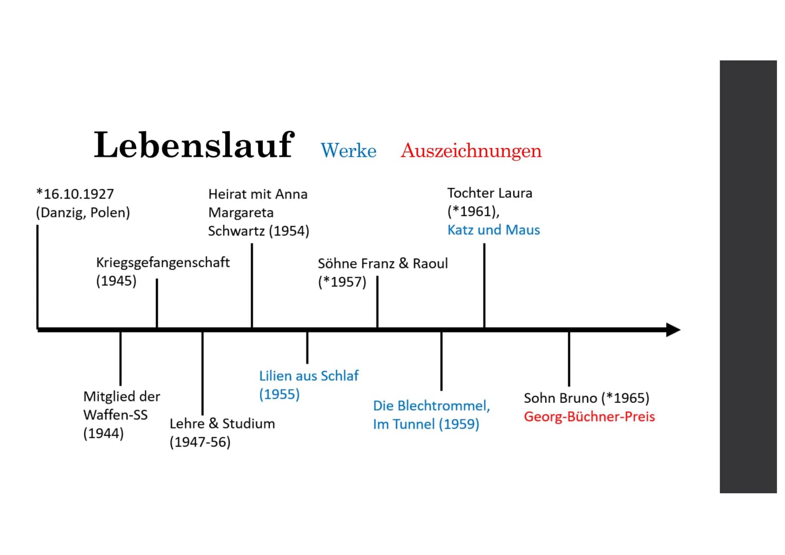 Udo Hesse
Günter
Grass
GFS von ...
am 16.03.2020
im Fach Deutsch GFS Deutsch
Lebenslauf:
*16.10.1927
(Danzig, Polen)
(1945)
Tochter
Helene
(