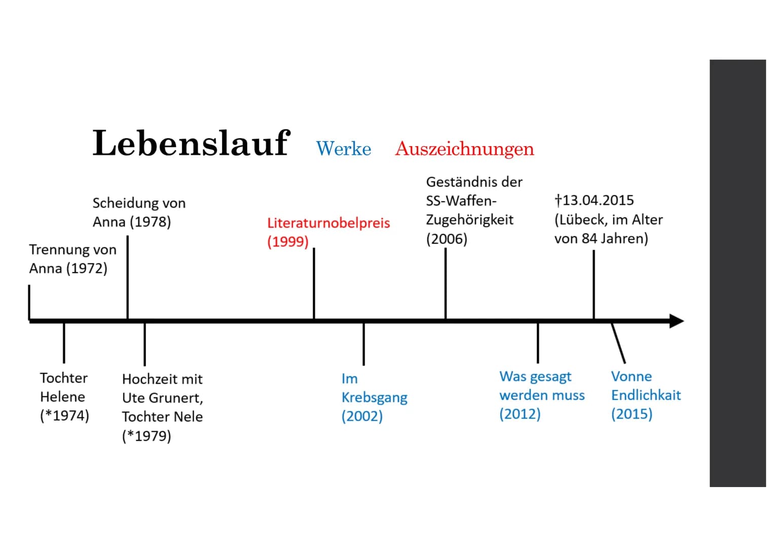 Udo Hesse
Günter
Grass
GFS von ...
am 16.03.2020
im Fach Deutsch GFS Deutsch
Lebenslauf:
*16.10.1927
(Danzig, Polen)
(1945)
Tochter
Helene
(