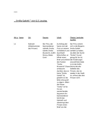 Know Emilia Galotti Lesetagebuch thumbnail