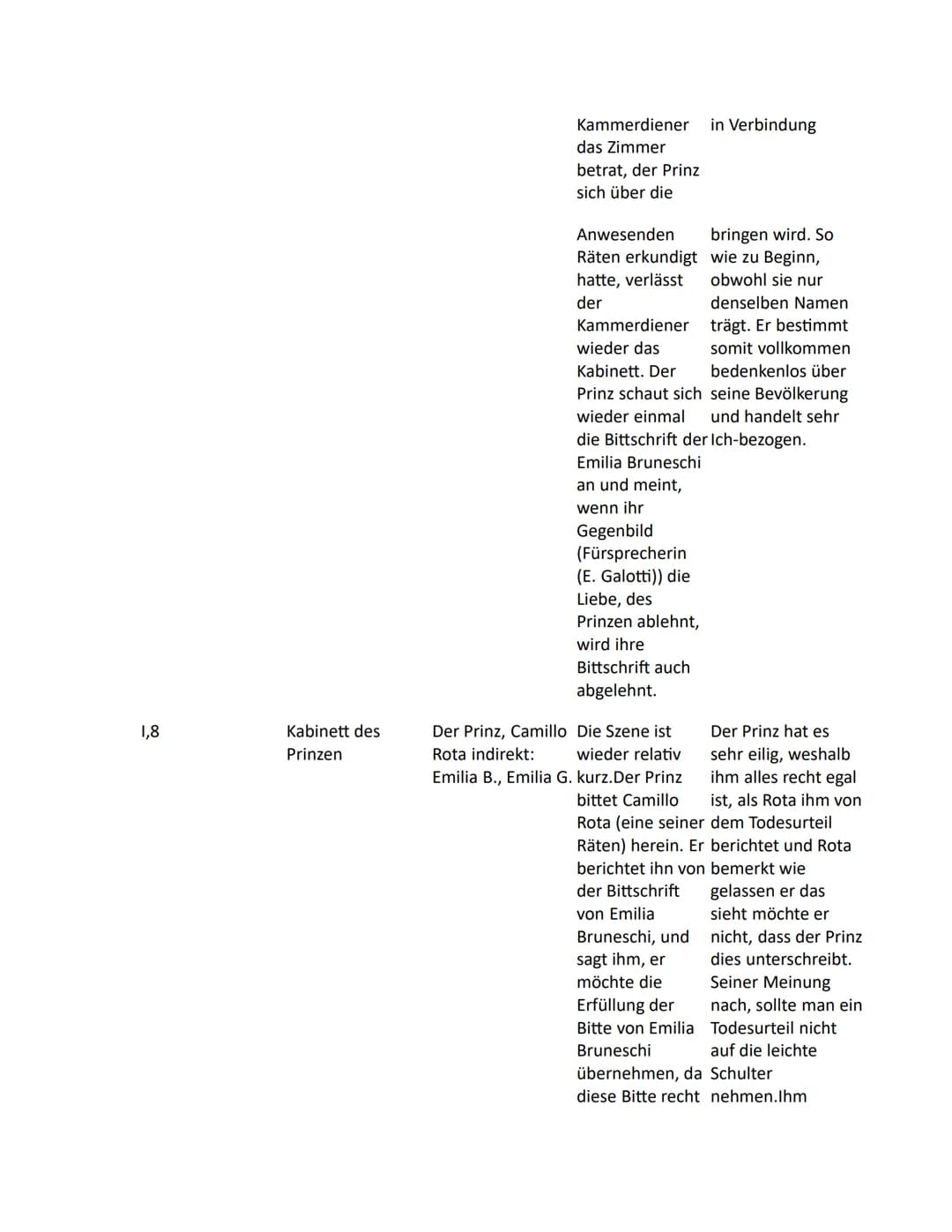 Amélie
Emilia Galotti " von G.E.Lessing
Akt u. Szene
1,1
Ort
Kabinett
(Arbeitszimmer
des Prinzen)
Figuren
Der Prinz, der
Kammerdiener
indire