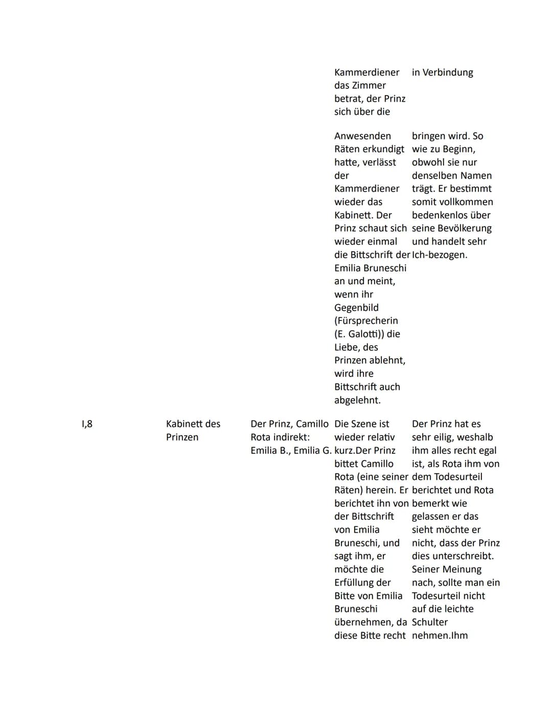 Emilia Galotti: Szenenanalyse, Zusammenfassungen und Charakterisierungen