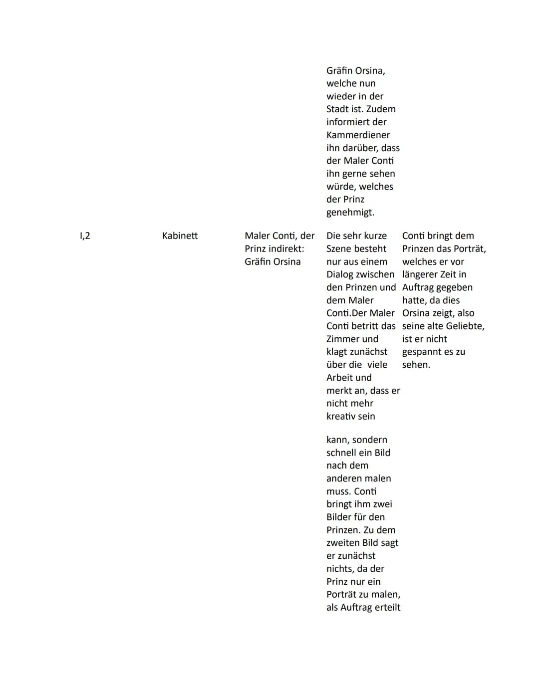 Amélie
Emilia Galotti " von G.E.Lessing
Akt u. Szene
1,1
Ort
Kabinett
(Arbeitszimmer
des Prinzen)
Figuren
Der Prinz, der
Kammerdiener
indire