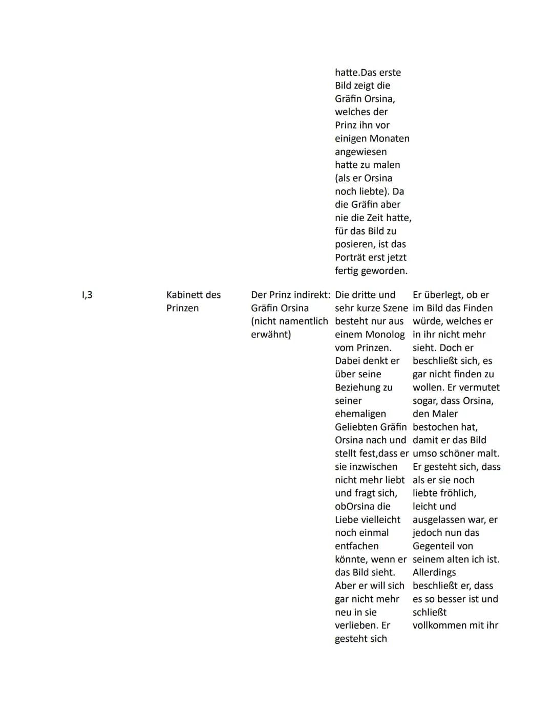 Amélie
Emilia Galotti " von G.E.Lessing
Akt u. Szene
1,1
Ort
Kabinett
(Arbeitszimmer
des Prinzen)
Figuren
Der Prinz, der
Kammerdiener
indire