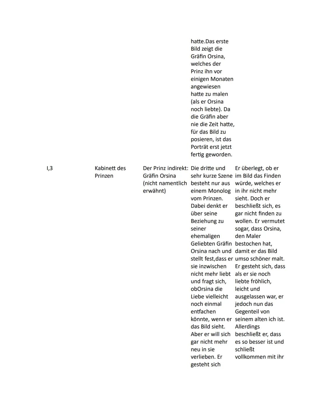 Emilia Galotti: Szenenanalyse, Zusammenfassungen und Charakterisierungen