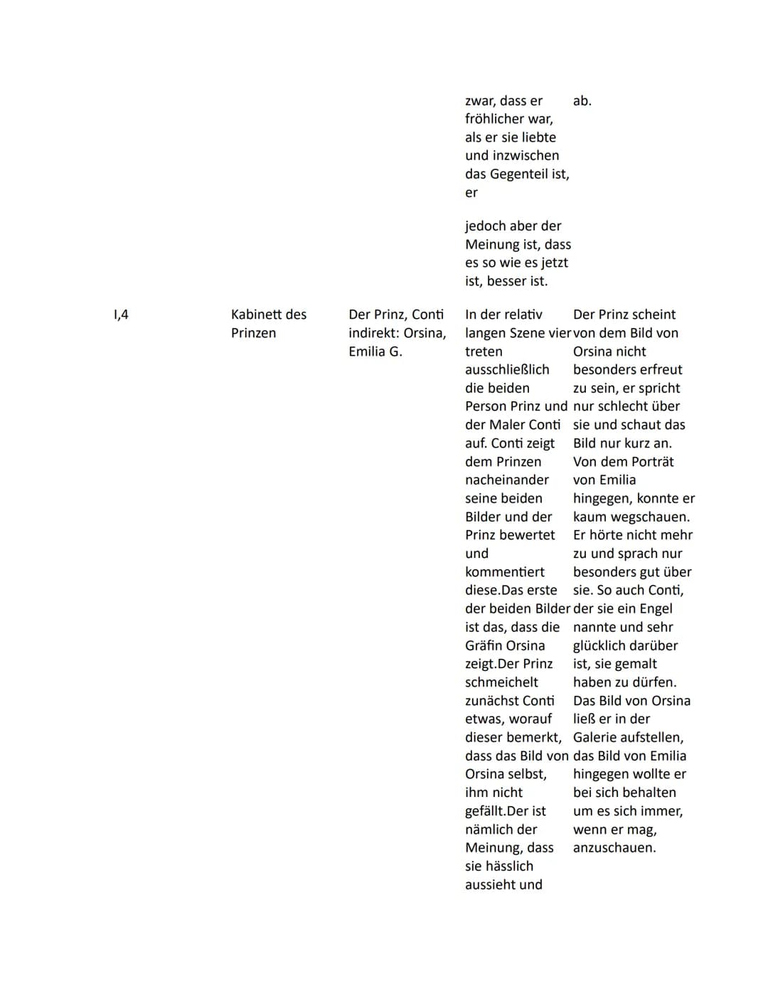 Amélie
Emilia Galotti " von G.E.Lessing
Akt u. Szene
1,1
Ort
Kabinett
(Arbeitszimmer
des Prinzen)
Figuren
Der Prinz, der
Kammerdiener
indire