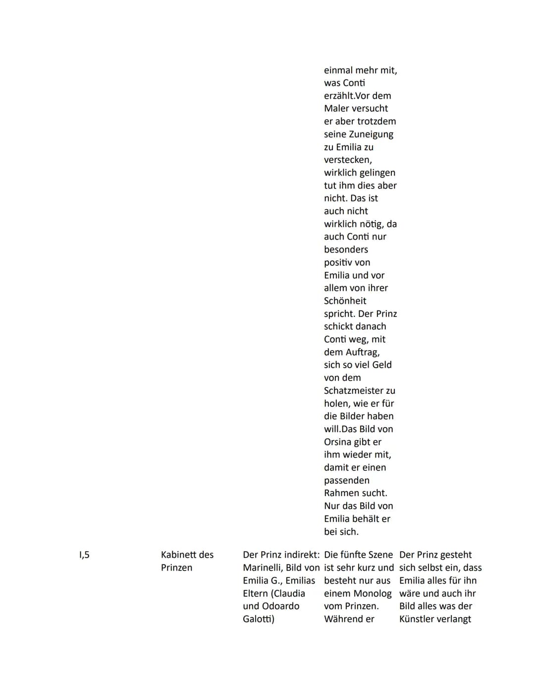 Amélie
Emilia Galotti " von G.E.Lessing
Akt u. Szene
1,1
Ort
Kabinett
(Arbeitszimmer
des Prinzen)
Figuren
Der Prinz, der
Kammerdiener
indire