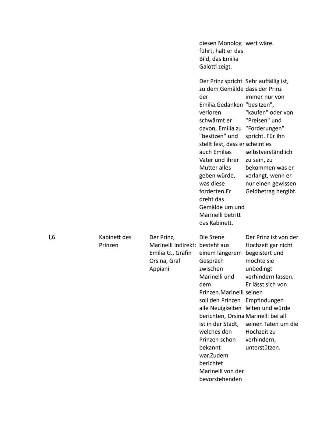 Amélie
Emilia Galotti " von G.E.Lessing
Akt u. Szene
1,1
Ort
Kabinett
(Arbeitszimmer
des Prinzen)
Figuren
Der Prinz, der
Kammerdiener
indire