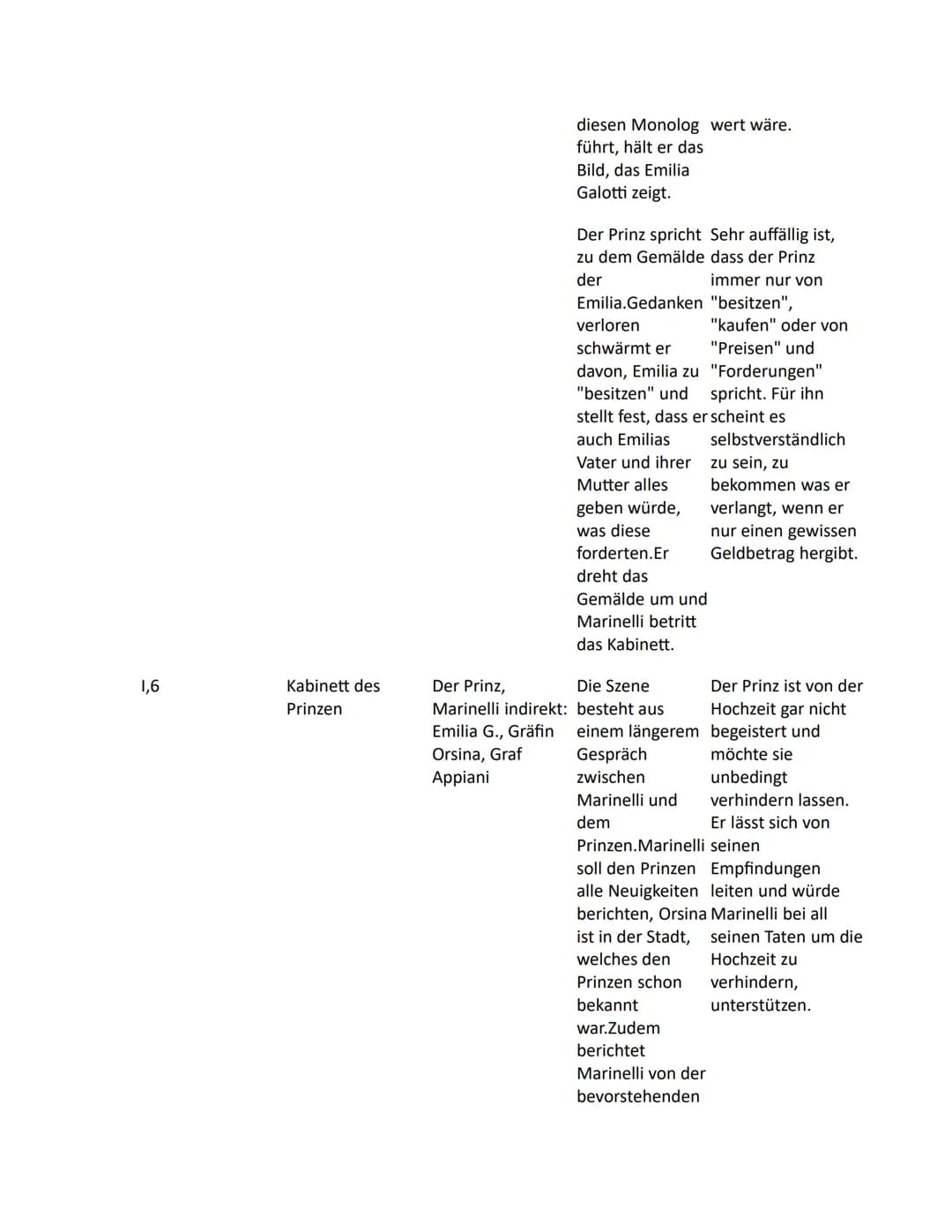 Emilia Galotti: Szenenanalyse, Zusammenfassungen und Charakterisierungen