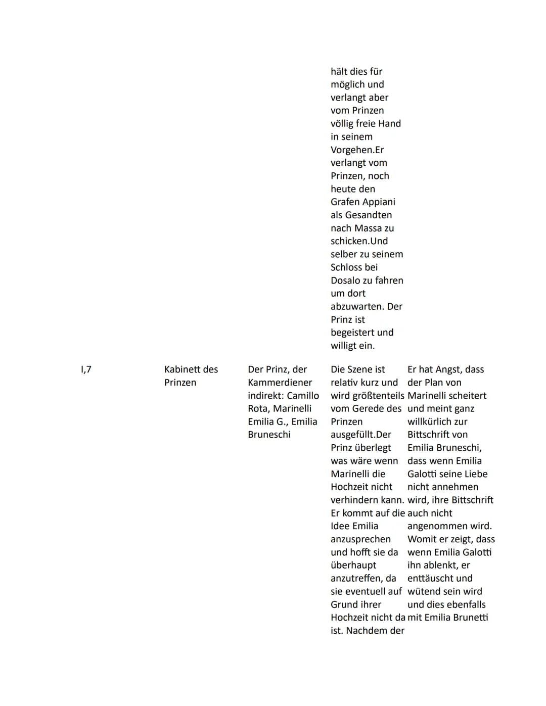 Amélie
Emilia Galotti " von G.E.Lessing
Akt u. Szene
1,1
Ort
Kabinett
(Arbeitszimmer
des Prinzen)
Figuren
Der Prinz, der
Kammerdiener
indire