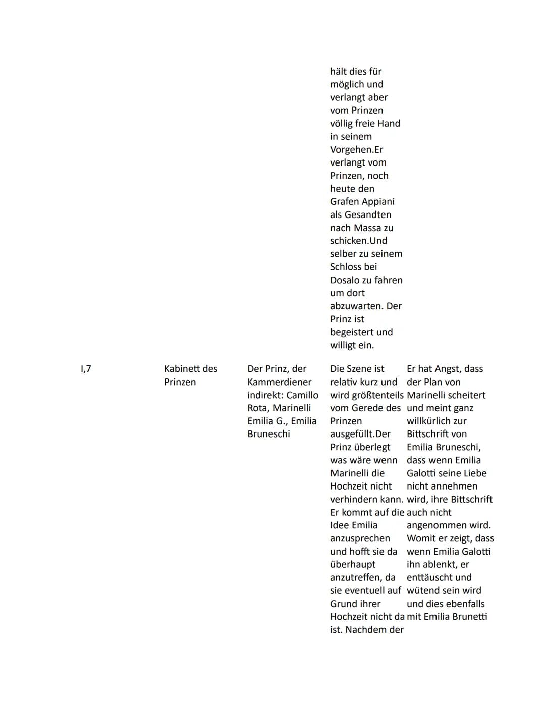 Emilia Galotti: Szenenanalyse, Zusammenfassungen und Charakterisierungen