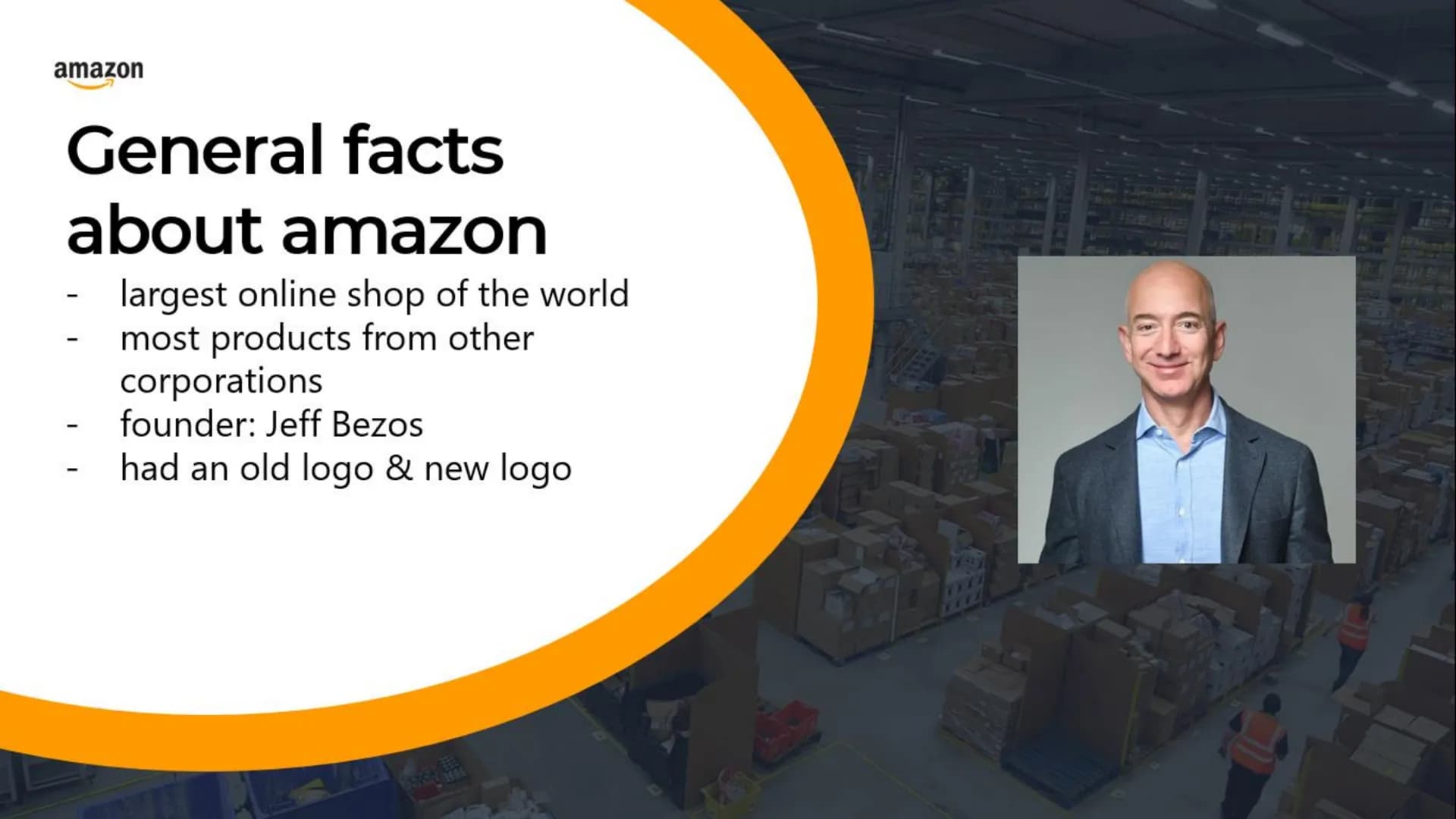 amazon
A Global Player?
Presentation by:
Date:
12.03.2020
amazon.com
FORMATION
MO
amazon.com
Class:
10a Structure:
1. General facts
2. Histo