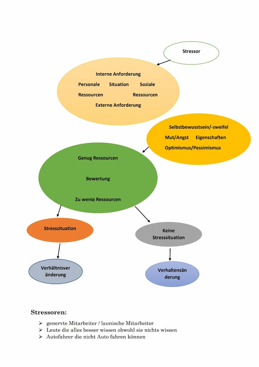 Was ist Stress?
P!!!!
➤ (gesundheitsschädigende) Überanspruchung des menschlichen
Organismus durch große physische & psychische Belastung"
S