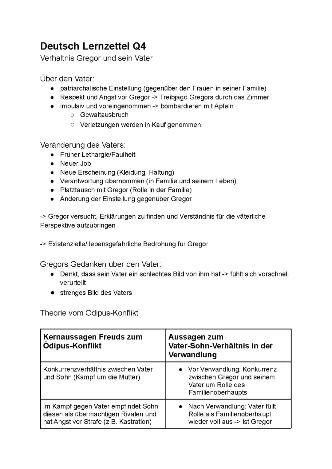 die Verwandlung 