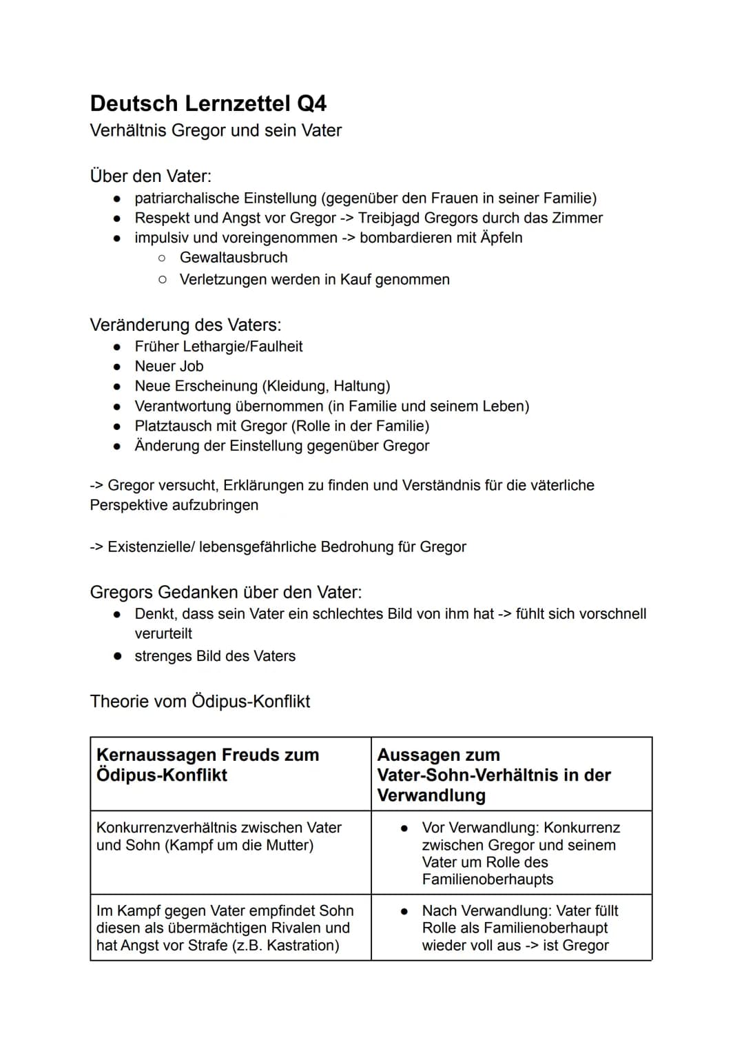 Deutsch Lernzettel Q4
Verhältnis Gregor und sein Vater
Über den Vater:
patriarchalische Einstellung (gegenüber den Frauen in seiner Familie)