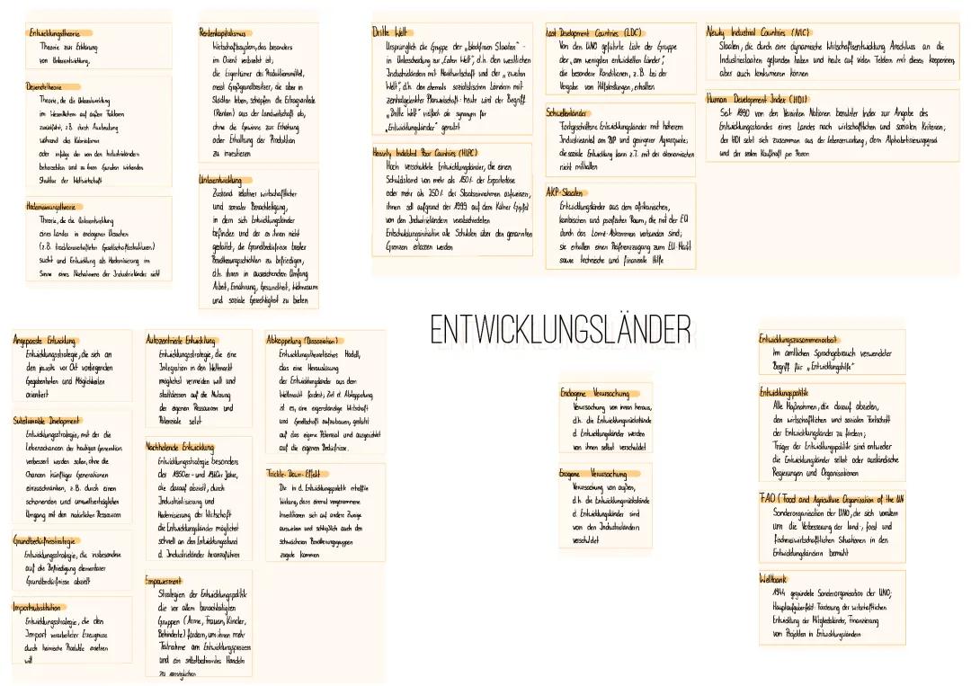 Entwicklungsländer Liste und Merkmale - Alles fürs Abi