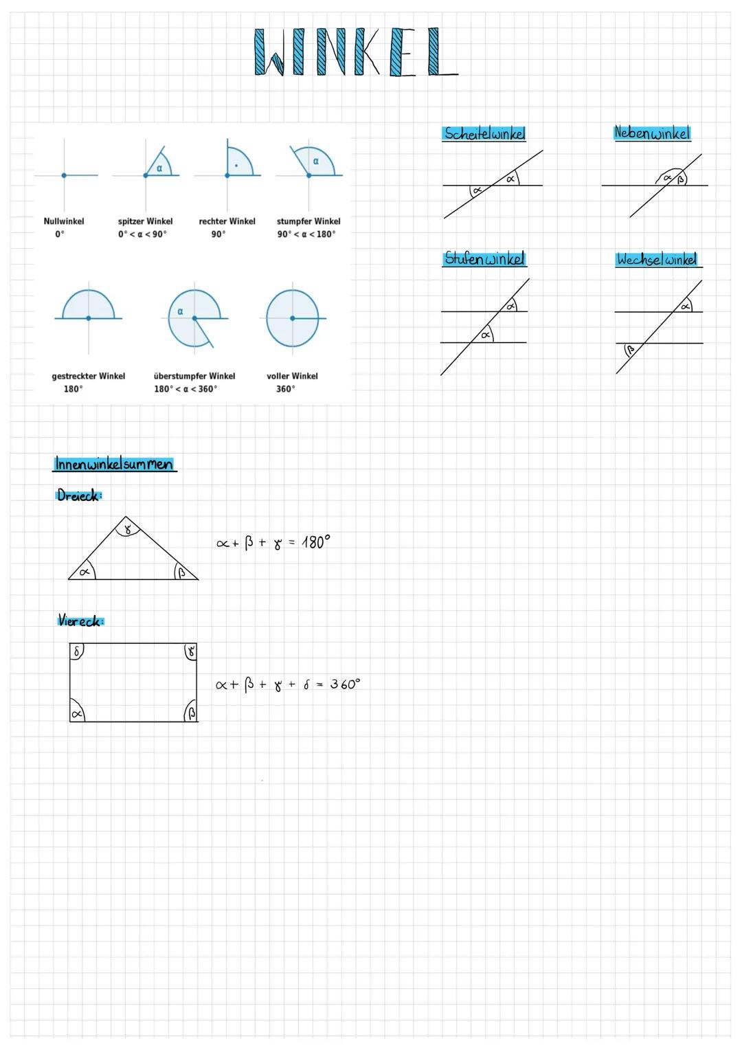 # WINKEL

α

Scheitelwinkel

Nebenwinkel

Nullwinkel
0

spitzer Winkel
0<a<90

rechter Winkel
90

stumpfer Winkel
90<a<180'

Stufen winkel

