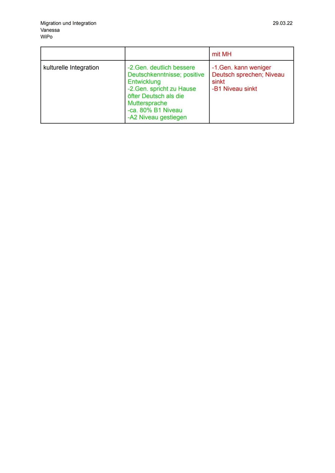 Migration und Integration
Vanessa
WiPo
Gliederung:
Migration und Integration- Lernzettel
1. Migration
2.
Migrationshintergrund
3. Ursachen, 