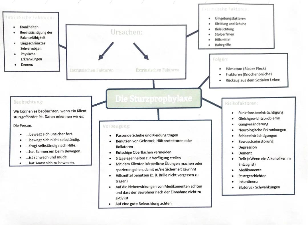 Sturzprophylaxe 