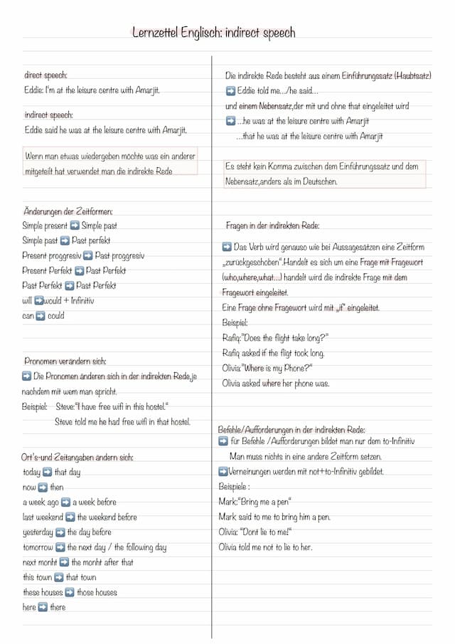 Know Indirect speech thumbnail