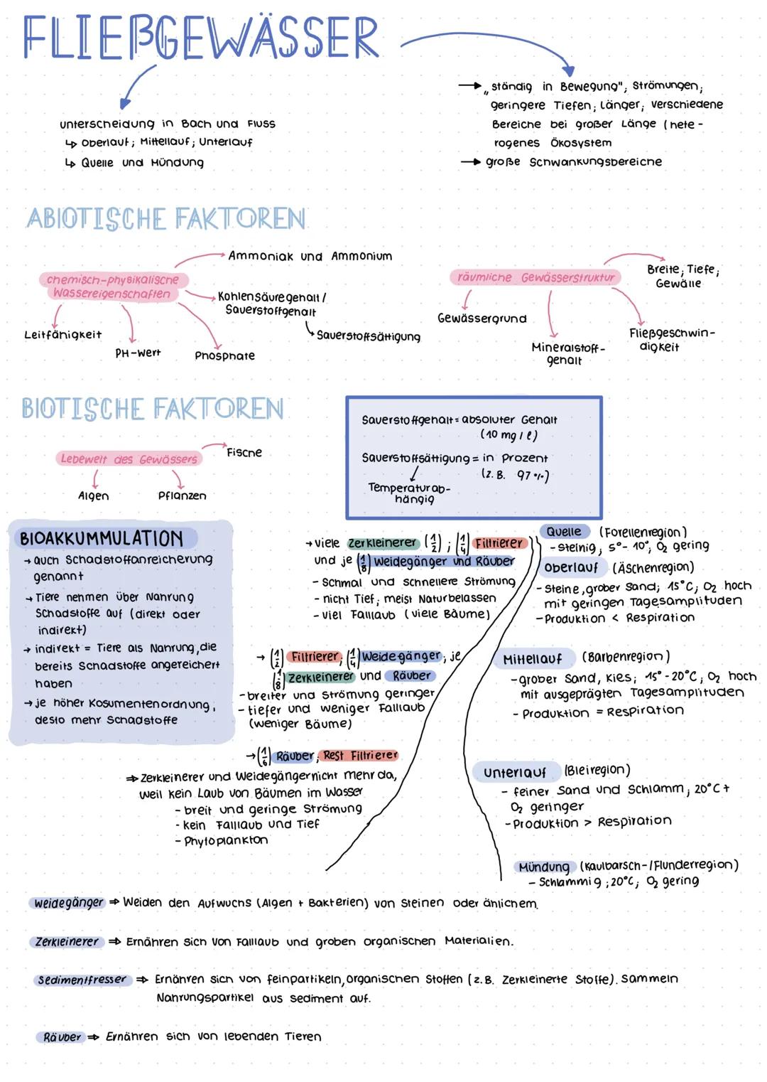 Grumolbegriffe
Biosphäre
Ökosystem
Ökologie
= Wechselwirkungen zwischen Organismus und Umwelt
Biotop+ Biozonose
Population
Organismus
Biosph