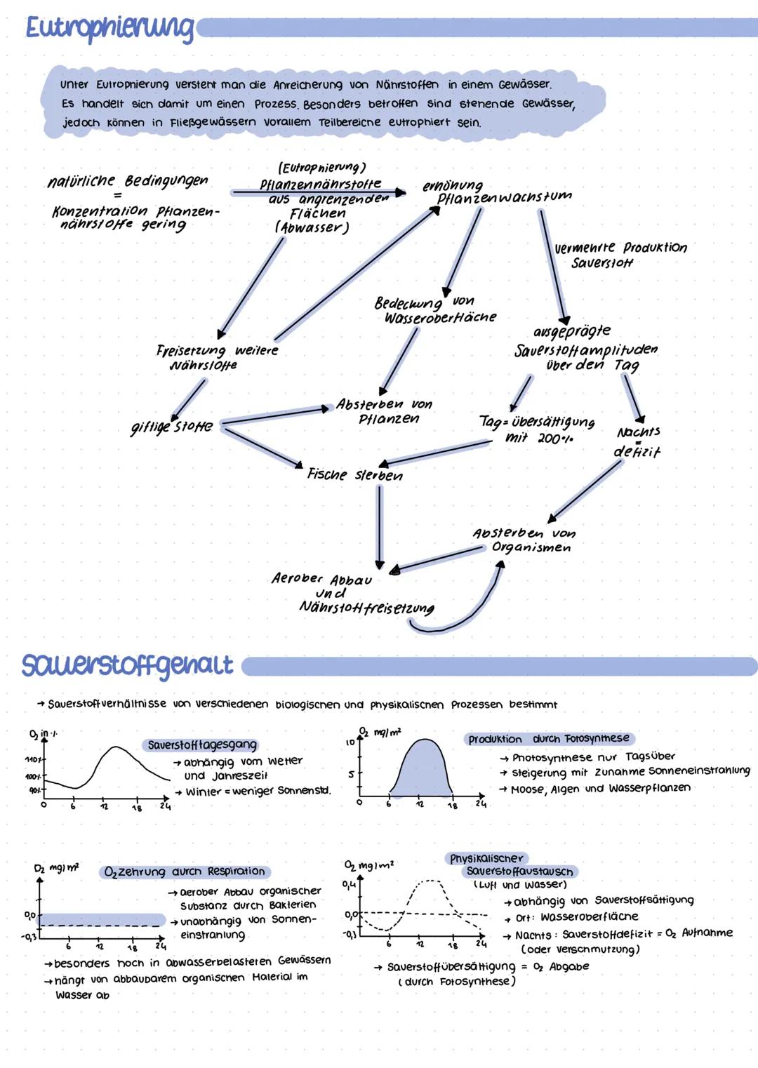 Grumolbegriffe
Biosphäre
Ökosystem
Ökologie
= Wechselwirkungen zwischen Organismus und Umwelt
Biotop+ Biozonose
Population
Organismus
Biosph