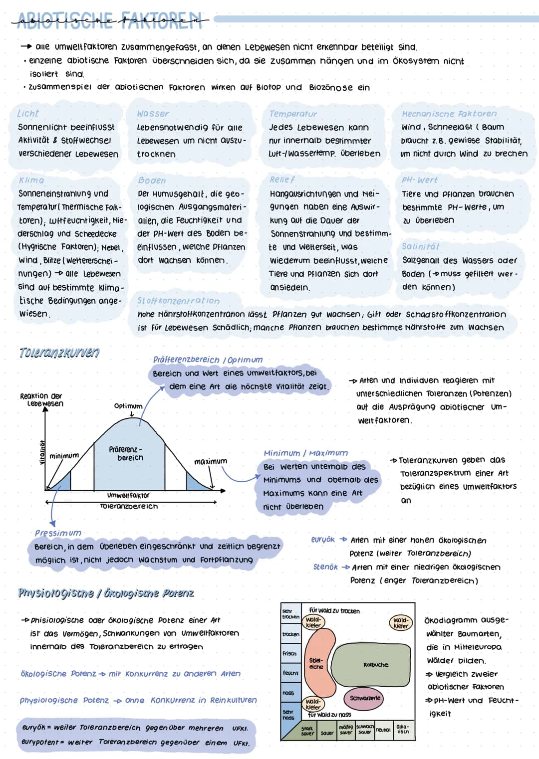 Grumolbegriffe
Biosphäre
Ökosystem
Ökologie
= Wechselwirkungen zwischen Organismus und Umwelt
Biotop+ Biozonose
Population
Organismus
Biosph