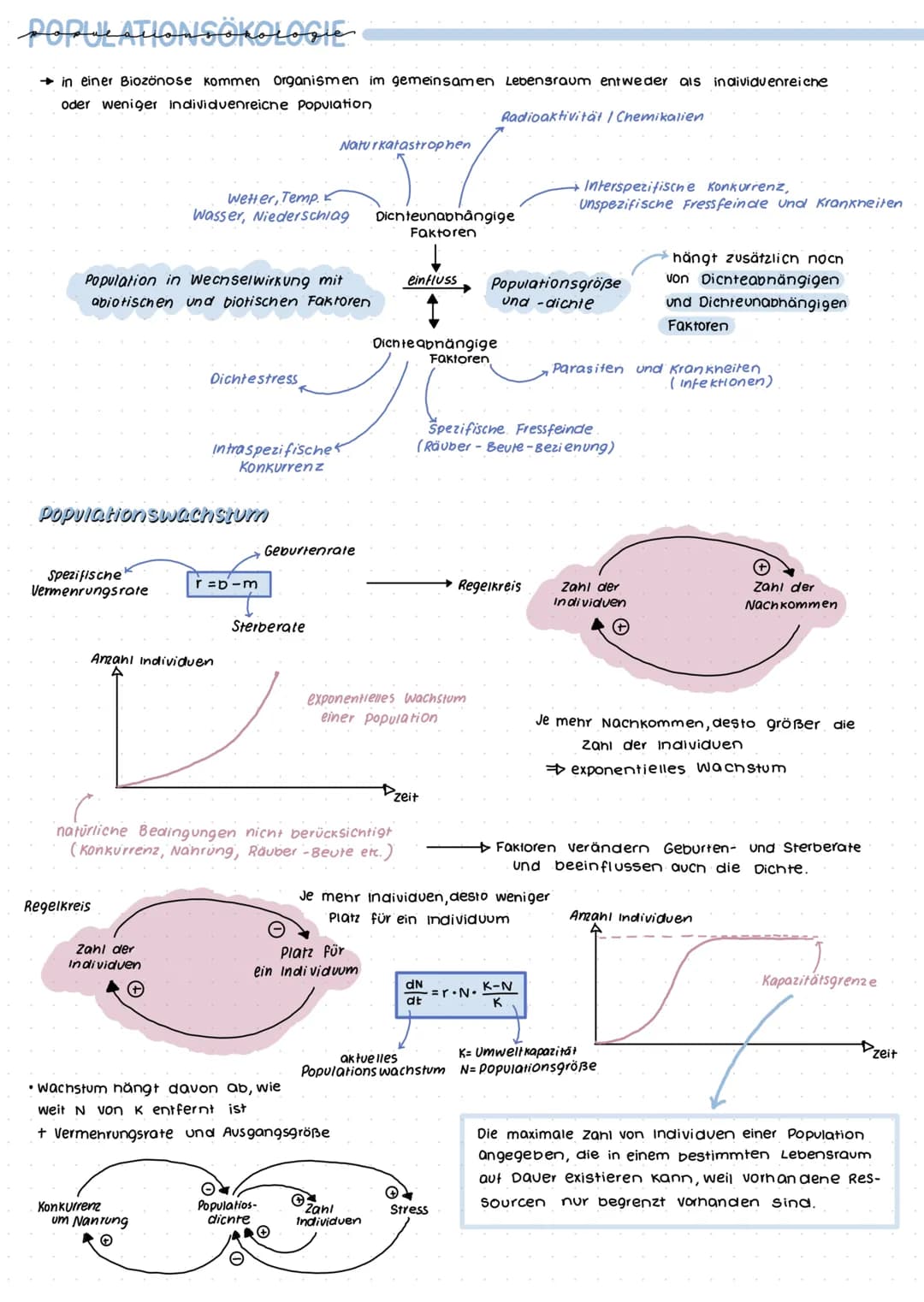 Grumolbegriffe
Biosphäre
Ökosystem
Ökologie
= Wechselwirkungen zwischen Organismus und Umwelt
Biotop+ Biozonose
Population
Organismus
Biosph