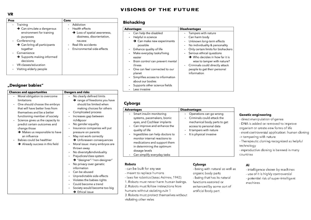 Utopia and Dystopia