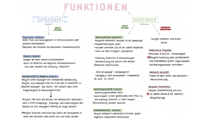 Know Funktionen von Religion  thumbnail