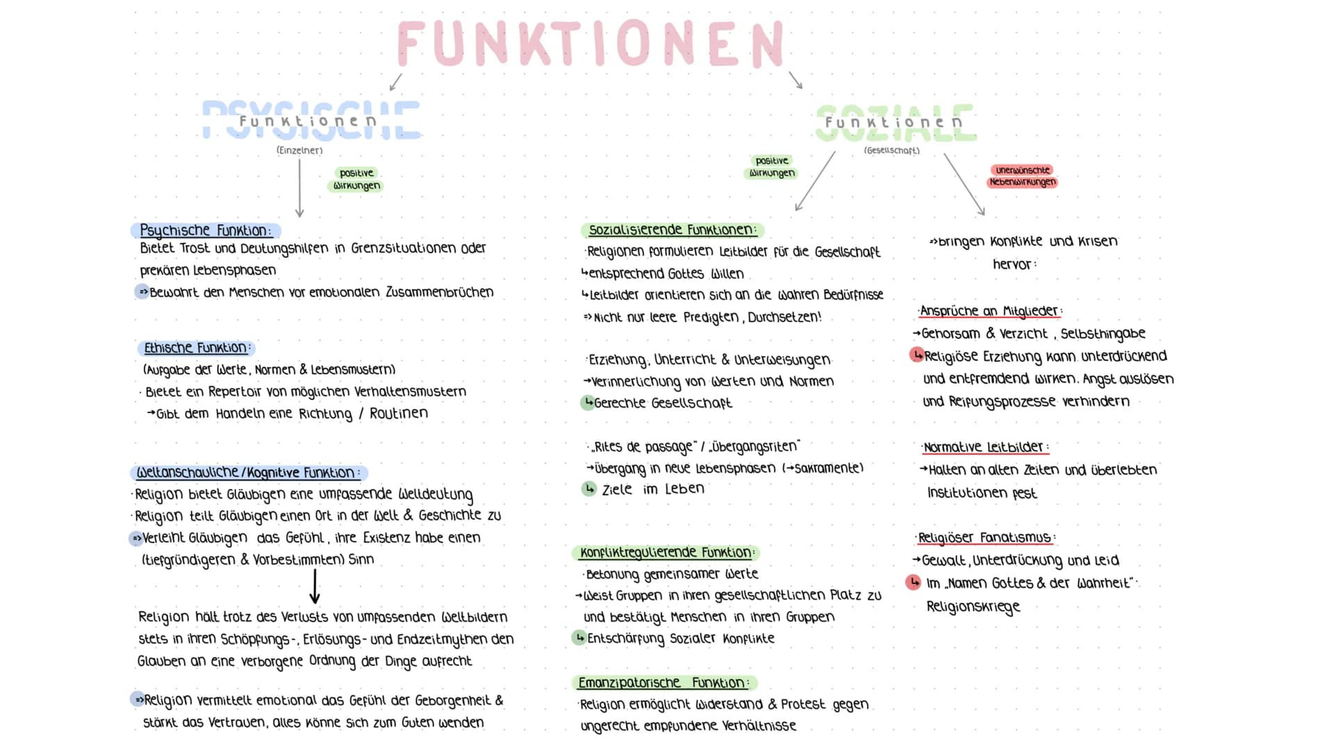 FUNKTIONEN
Funktioner E
(Einzelner)
positive
Wirkungen
Psychische FunktION:
Bietet Trost und Deutungshilfen in Grenzsituationen oder
prekäre