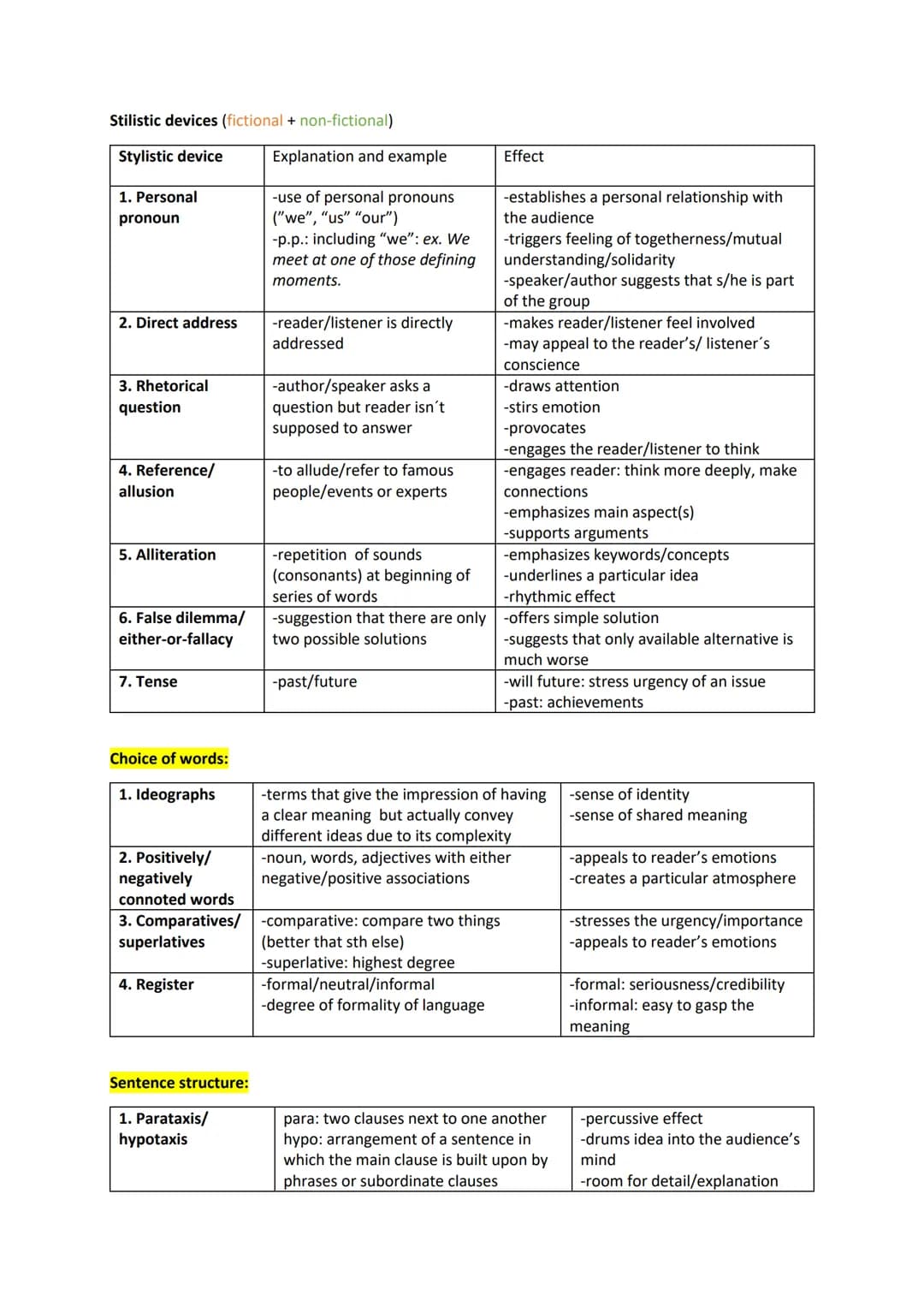 Vorabitur Englisch 12 Q2
Themenübersicht
1. Aufgabenbereich (70%)
Auswahl non-fictional or fictional
1.1 Guided 1. Outline
1.2 Guides 2. Ana