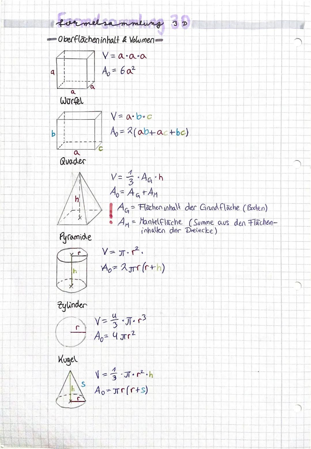 a
formelsammlung 3
• Oberflächeninhalt & Volumen-
V=a·a·a
A₂ = 6a²
a
Würfel
a
Quader
+
*
Pyramide
r
Zylinder
C
Kugel
V=a• buc
A₂ = 2(ab+ac+b