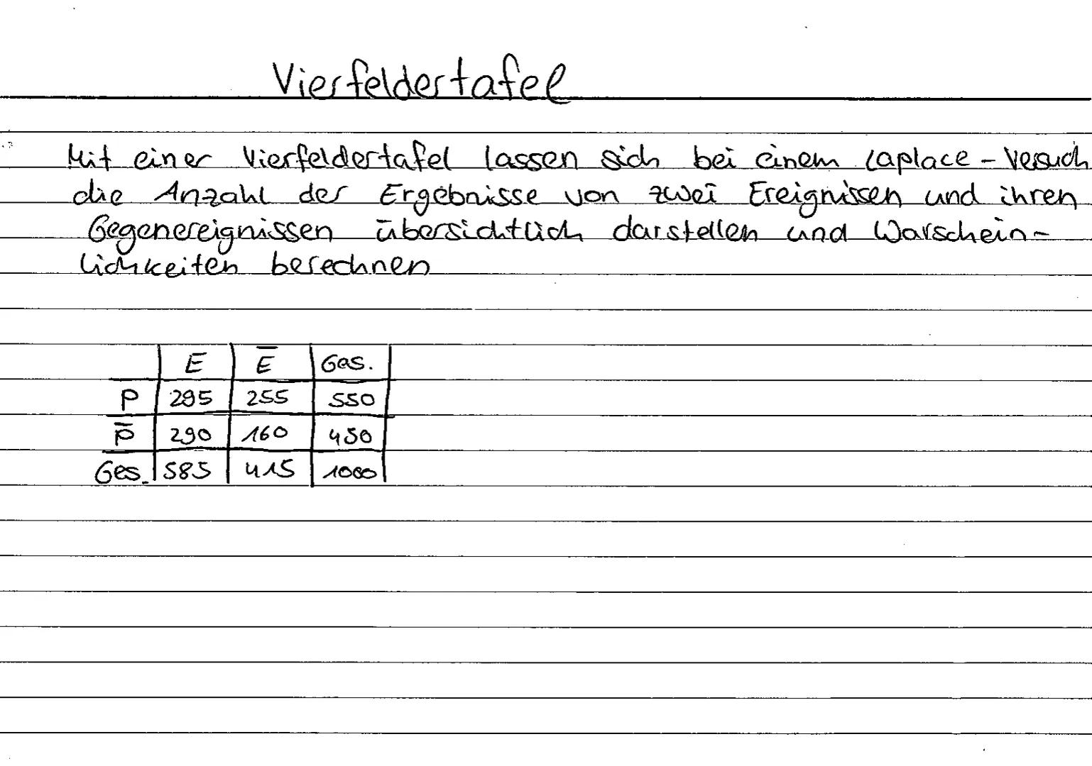 Bernoulli
Zufallsexperiment mit zwei Versuchsausgängen (z.B... kopf / Zahl).
Voraussetzung -> Wahrscheinlichkeit p nicht verändert u. vonein