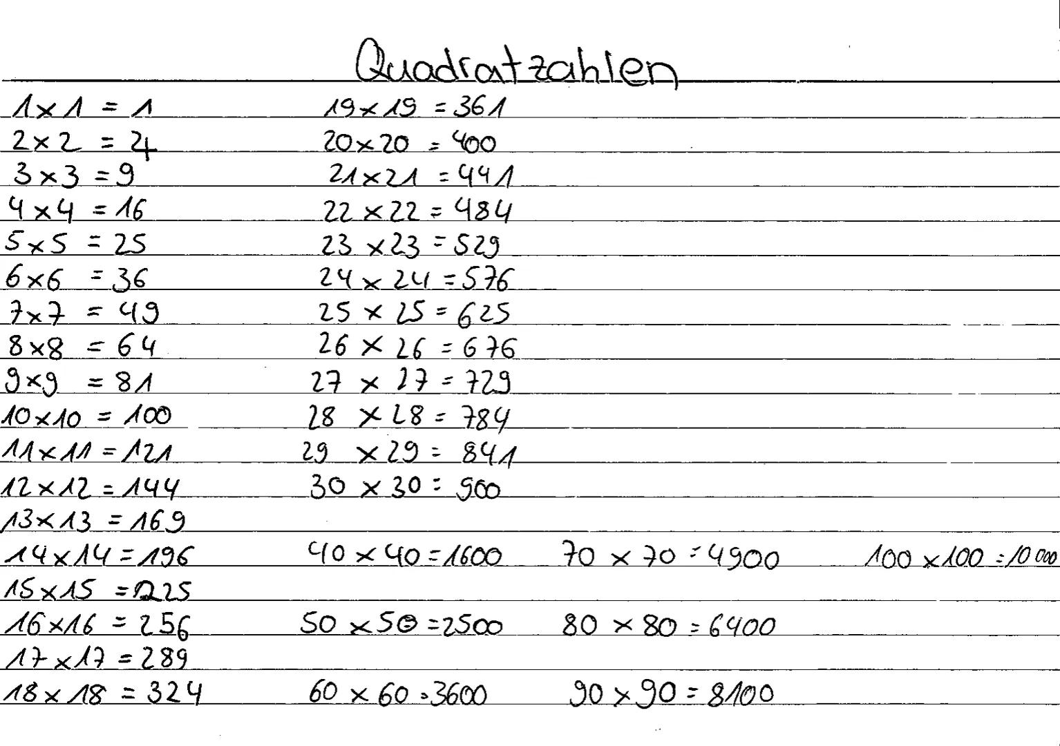 Bernoulli
Zufallsexperiment mit zwei Versuchsausgängen (z.B... kopf / Zahl).
Voraussetzung -> Wahrscheinlichkeit p nicht verändert u. vonein