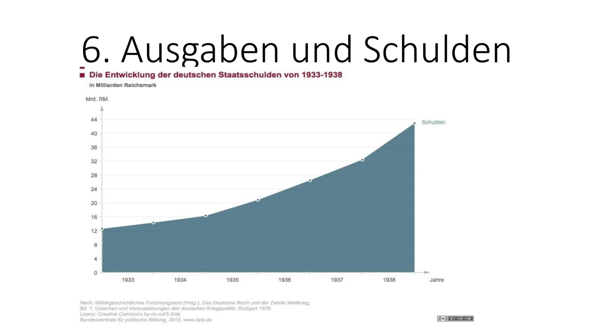 NS-Wirtschaftspolitik
War die NS-Wirtschaftspolitik Eine
gelungene Wirtschaftspolitik?
e-s
Der Mann mit den zwei Gesichtern
Karikatur aus "L