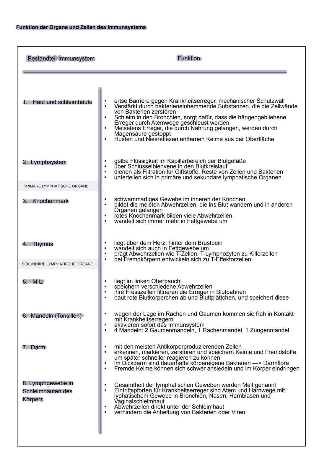 1.1 ORGANE UND ZELLEN DES IMMUNSYSTEMS
zum Immunsystem (lat. immunis: unberührt, frei, rein) gehören:
ganze Organe (z.B. Haut)
Gefäßsysteme 