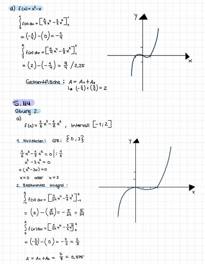 Integralrechnung: Übungen
5.113
übung 1.
a)
f(x) = x²-x+1, Intervall [0;2]
1. Nullstellen:
x²-x + 1 = 0
keine
Nullstellen.
2. Bestimmte Inte