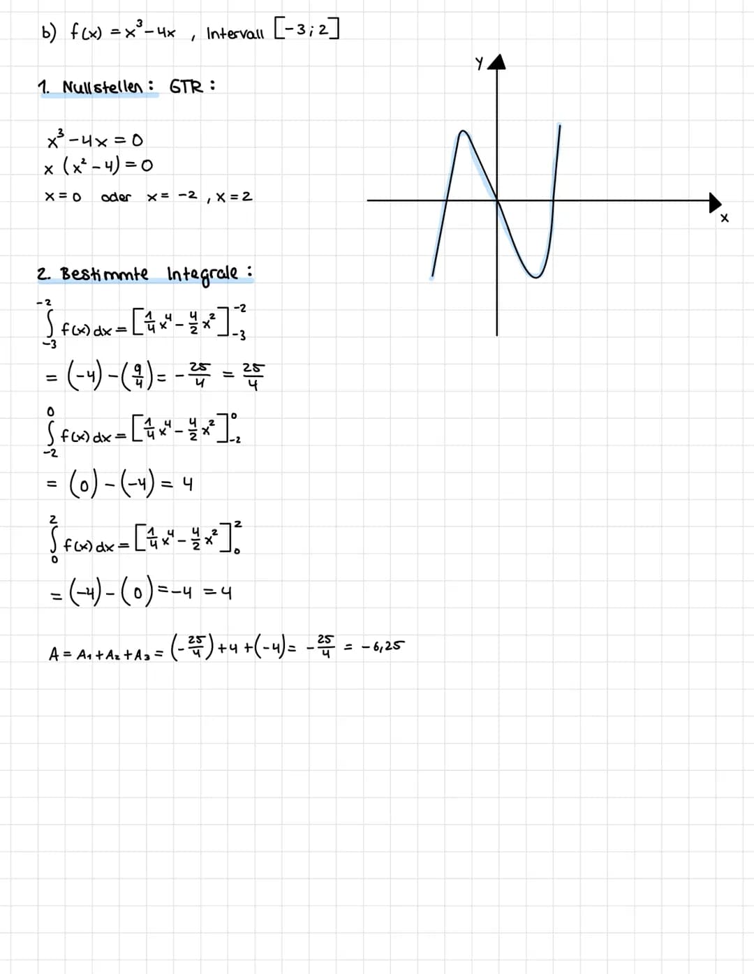 Integralrechnung: Übungen
5.113
übung 1.
a)
f(x) = x²-x+1, Intervall [0;2]
1. Nullstellen:
x²-x + 1 = 0
keine
Nullstellen.
2. Bestimmte Inte