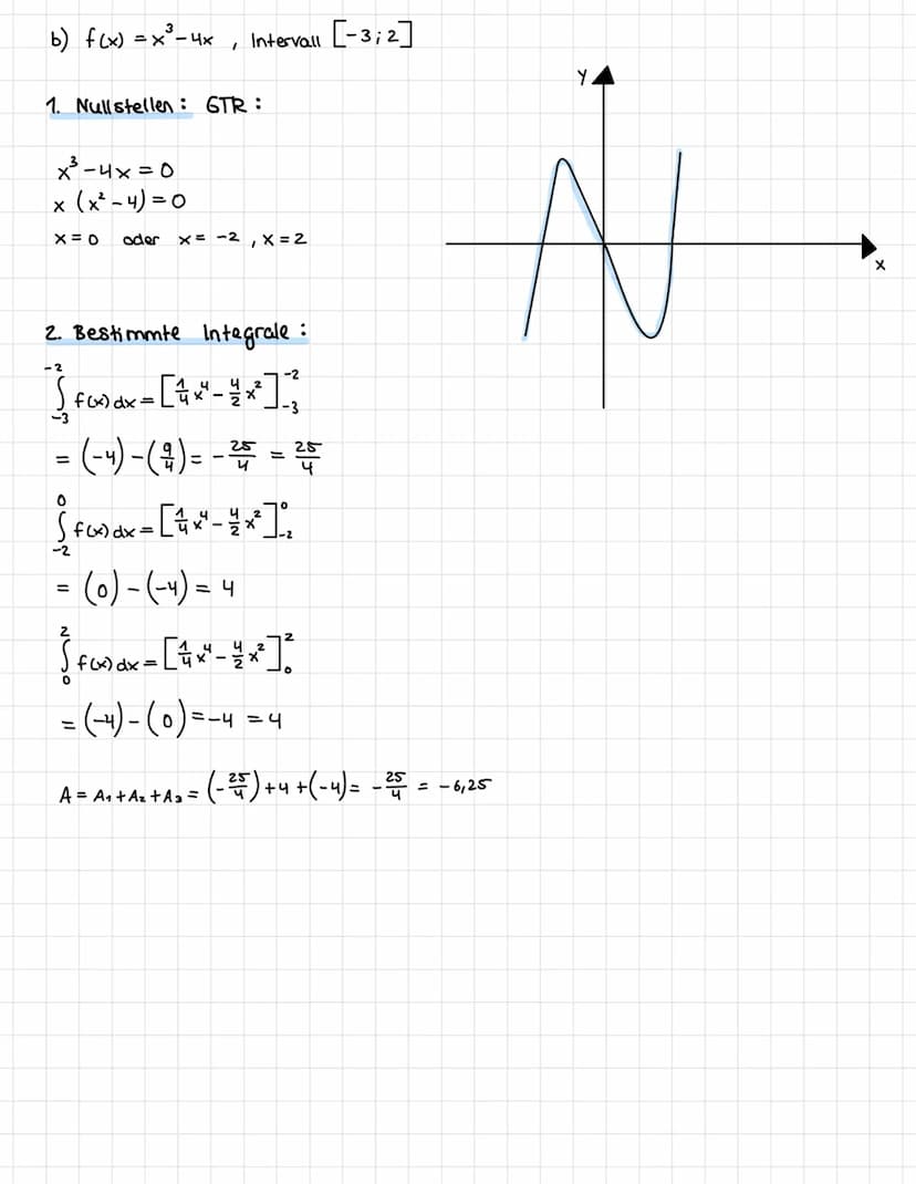 Integralrechnung: Übungen
5.113
übung 1.
a)
f(x) = x²-x+1, Intervall [0;2]
1. Nullstellen:
x²-x + 1 = 0
keine
Nullstellen.
2. Bestimmte Inte