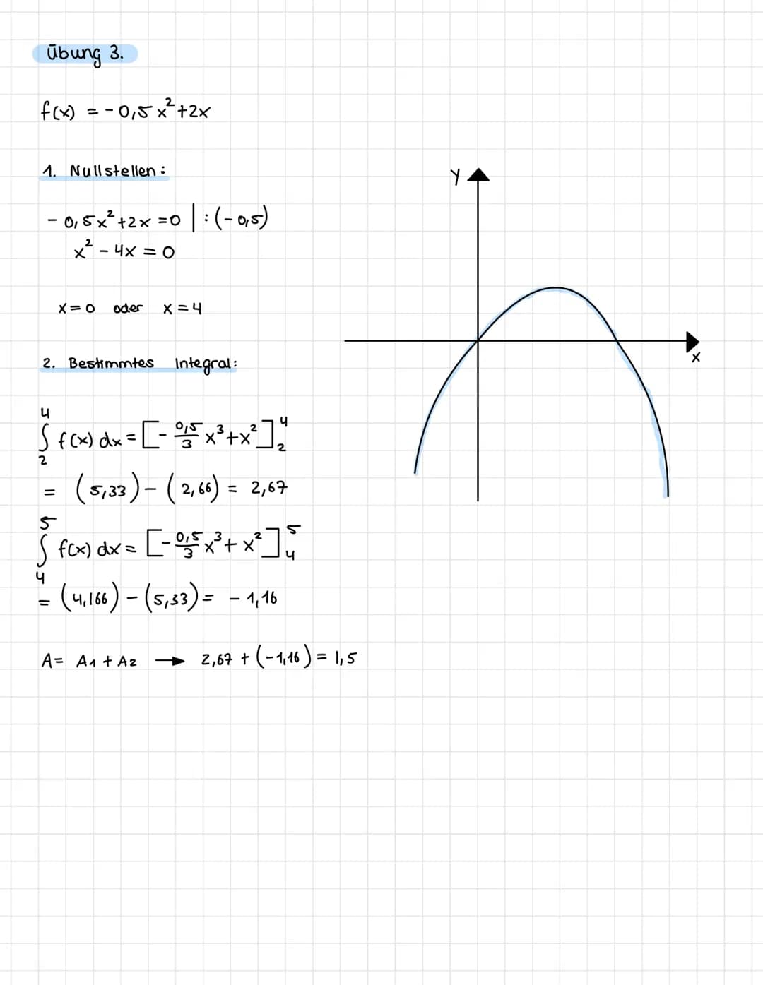 Integralrechnung: Übungen
5.113
übung 1.
a)
f(x) = x²-x+1, Intervall [0;2]
1. Nullstellen:
x²-x + 1 = 0
keine
Nullstellen.
2. Bestimmte Inte